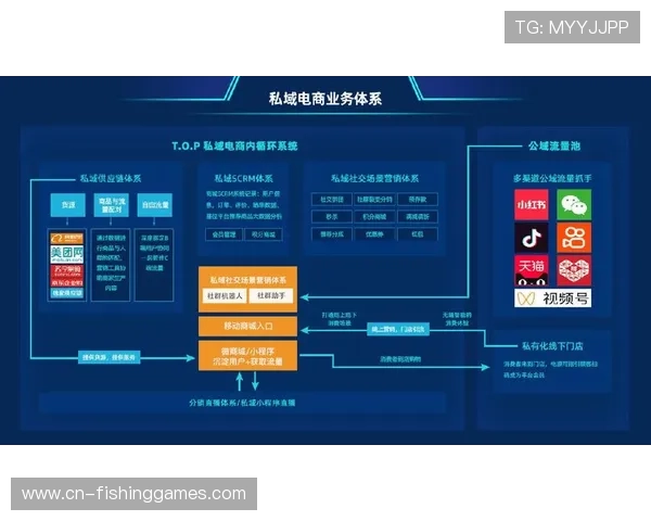 内容生产团队在系统重构期重塑调度逻辑 构筑起资产精细化运营闭环